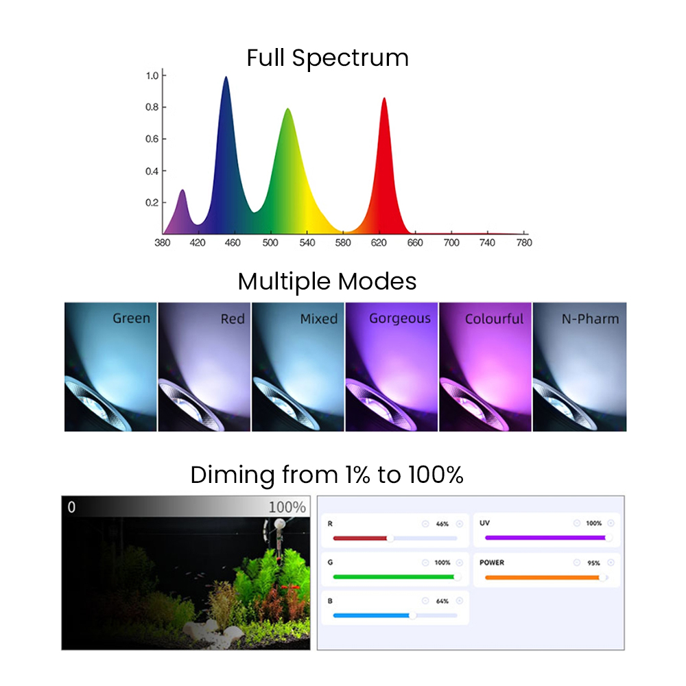 Full Spectrum Bluetooth 3.0 Ap - Aquarium Planted Aquarium recension och pris